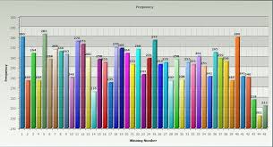 oz lotto frequency