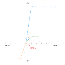 So when we try to display the value and address a second time, we can display its value, but trying to display its address/coordinate will throw an exception because that link has been set to null. Group Thousands Of Similar Spreadsheet Text Cells In Seconds By Luke Whyte Towards Data Science