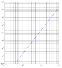 Excel Log Chart Minor Gridlines Bedowntowndaytona Com