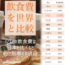 ハワイ 食事 代