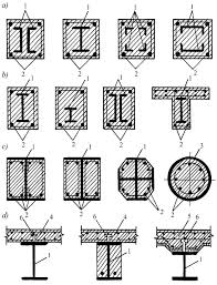 Pentru persoanele care nu știu, betonul precomprimat e un tip special de beton, cu eforturi inițiale de compresiune. Beton Armat È™i Beton Precomprimat Pdf Dwrean Lhpsh