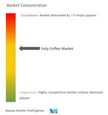 I measured my life in coffee spoons. Italy Coffee Market Growth Trends Forecast 2021 2026