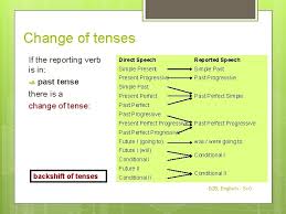 Present perfect tense juga menggunakan verb3 (kata kerja bentuk ketiga) dalam kalimatnya. Reported Speech Reported Speech If We Report What