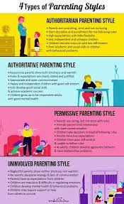 There's so much parenting advice out there, and it can be hard to know how to weed out the good from the bad. 4 Types Of Parenting Styles In Psychology What Kind Of A Parent Are You Parenting Types Types Of Parenting Styles Parenting Styles