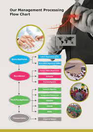 Customer support executive/bahasa indonesia speaker. List Of Foreign Workers Agency In Malaysia