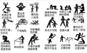 自愈 中醫 五個系統療法自閉症 通過分析自閉症的臨床症狀 自閉症患兒的關鍵特徵有興趣狹隘 目不對視 性格封閉 重複行為 社會交往能力有缺陷 語言交流障礙 比如 他們多會自言自語 或跟著別人鸚鵡學話 所以不能正確用語言和人交流 中醫認為 其語言發