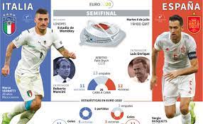 Las selecciones de italia y españa se medirán este martes 7 de julio en el wembley de londres, por las semifinales de la eurocopa de la uefa.a continuación, todos los detalles del partido. 7en K R4ywejum