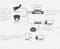 A closed switch can be thought of as short. Closed Circuit Television Camera Wireless Security Camera Diagram Camera Angle Electronics Text Png Pngwing