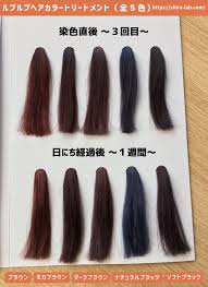 ルプルプ 染まら ない