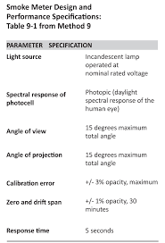 Epa Method 9 Eastern Technical Associates