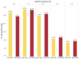 Matchmaking Rating And Ranks Rainbow Six Siege Game News