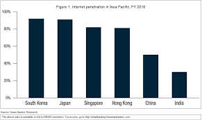 Japan bank directory is the first and only list in english of 1400+ commercial banks and their branches in japan. Financial Technology Retail Banks In Japan Still Struggling With Decreasing Profitability