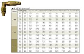 Arag Microjet Rate Chart Sprayers 101