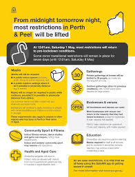 The lockdown of the perth and peel region will end at midnight tonight after western australia recorded no new community spread of coronavirus cases in the past 24 hours. Perth Lockdown Western Derby Crowds Back On As Wa Eases Covid 19 Restrictions For Perth And Peel From Saturday