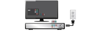Connecting Your Hdtv To Your Spectrum Receiver | Spectrum Support
