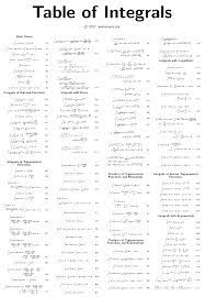 All worksheets only my followed users only my favourite worksheets only my own worksheets. Printable Integrals Table