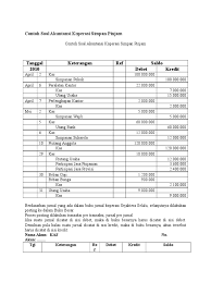 Contoh buku kas harian koperasi simpan pinjam bagikan contoh. Contoh Soal Akuntansi Koperasi Simpan Pinjam