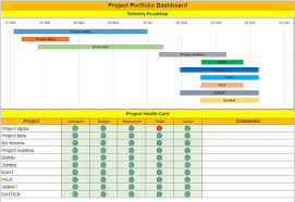 Job costing is a cost allocation method used by companies that make custom products. Project Portfolio Management Template Excel Project Management Templates Project Management Dashboard Portfolio Management