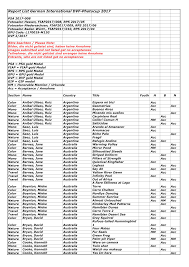 Either way, you'll find a rental for everyone's needs. Http Www Germanphotocup De Files Jahre 2017 Reportcard Gip2017 Pdf
