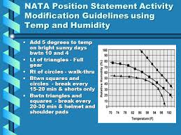 evaluation of heat illness physiology of temperature