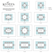 Decide on your tabletop dimensions and draw a circle using that diameter on something. Expert Advice How To Design A Perfectly Scaled Dining Room Kathy Kuo Blog Kathy Kuo Home