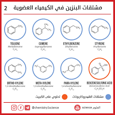 نسمع كثيراً عن مصطلح الصيغ الكيميائية للمركبات العضوية ،فماذا نعني به ؟ Ù…Ø´ØªÙ‚Ø§Øª Ø§Ù„Ø¨Ù†Ø²ÙŠÙ† ÙÙŠ Ø§Ù„ÙƒÙŠÙ…ÙŠØ§Ø¡ Ø§Ù„Ø¹Ø¶ÙˆÙŠØ© Benzene Derivatives In Organic Chemistry
