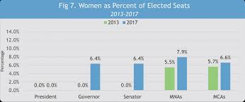 Record Number Of Women Elected In Kenyas 2017 General
