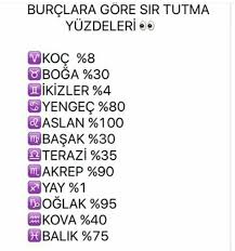 T L 15 Adli Kullanicinin Burclar Panosundaki Pin Burclar Oglak Burcu Ikizler Burcu