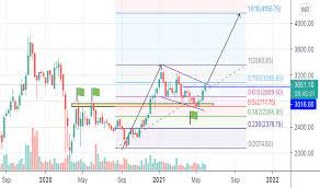 Live bse/nse, f&o quote of hdfc get hdfc asset management company ltd. Ixphnguyxo968m