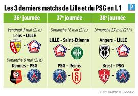 Le coup d'envoi de ce match sera donne a 21h00 le dimanche 23 mai 2021 Ligue 1 Pour Le Losc Et Le Psg Un Dernier Virage A Bien Negocier Dans La Course Au Titre Le Parisien