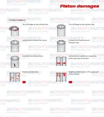 Piston Damage