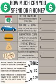 How Much Should You Spend On Monthly Home Costs Calculate It With This Download Calculators Ideas Of Calcul Buying First Home Home Buying Tips Home Buying