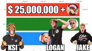 Logan paul started the aggressor but ksi soon came into it. Ksi Vs Logan Vs Jake Paul Net Worth Evolution 2015 2020 Youtube