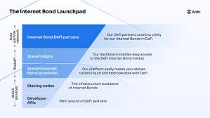 According to walletinvestor and digitalcoin, ankr coin price prediction is bullish, gesturing towards a prolific ankr future price based on its synchronic success. 3mk4r1lv9bdkhm