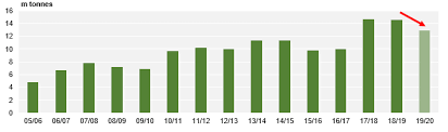 World Sugar Market Outlook Thailand Seminar Report Czarnikow