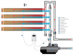 This solar hot water kit includes an 80 gallon rheem solar tank with electric backup, (1) 4'x10′ solene brand copper and chrome collector. Diy Solar Pool Heating Kits