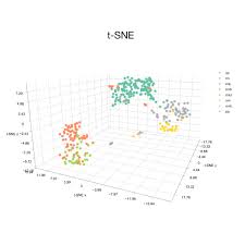 What Is The Easiest Way To Draw 3d Plot M F X Y Z