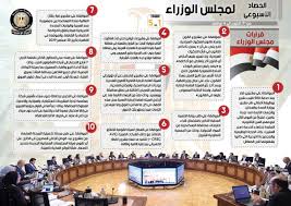 قرار مجلس الوزراء رقم (15 ) لسنة 2017 بشأن رسوم وغرامات وزارة الموارد البشرية والتوطين. Ø§Ù„Ø­ØµØ§Ø¯ Ø§Ù„Ø£Ø³Ø¨ÙˆØ¹ÙŠ Ù„Ù…Ø¬Ù„Ø³ Ø§Ù„ÙˆØ²Ø±Ø§Ø¡ Ø®Ù„Ø§Ù„ Ø§Ù„ÙØªØ±Ø© Ù…Ù† 31 Ø£ÙƒØªÙˆØ¨Ø± Ø¥Ù„Ù‰ 6 Ù†ÙˆÙÙ…Ø¨Ø± Ø¬Ø±ÙŠØ¯Ø© Ø§Ù„Ù…Ø§Ù„