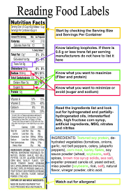 Food Label Explanation Health Lesson Plans Reading Food Labels School Health