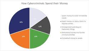 Protecting your business against cyber crime. 2018 Cybercrime Statistics A Closer Look At The Web Of Profit