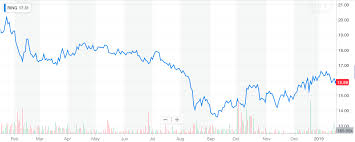 Can The Ring Etf Surge Higher Ishares Msci Global Gold