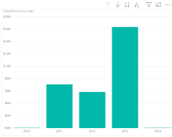 30 Days To Success In Power Bi Day Twenty Two Drill Down