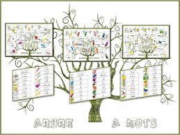 Ipotame Tame Vocabulaire Lexique De Mots L Arbre Aux Mots Lexique Vocabulaire Mots