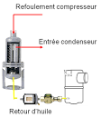 Separateur d'huile pour compresseur