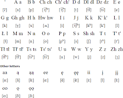 Apache Alphabet And Pronunciation Alphabet Language