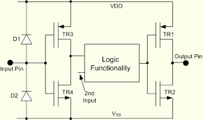 pic24f output pin