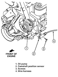 Before you replace or repair any electrical parts, check the appropriate fuses. 95 Ford Ranger Engine Diagram Wiring Diagram Networks