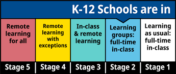 In march 2020, the b.c. Five Stages Framework For K 12 Education Province Of British Columbia