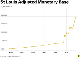 the fed and the 2008 financial crisis vox