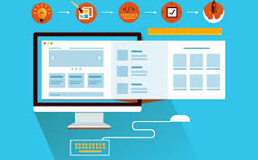 Nowadays every business requires a website for a successful promotion. Web Design Web Development Website Creation Lausanne